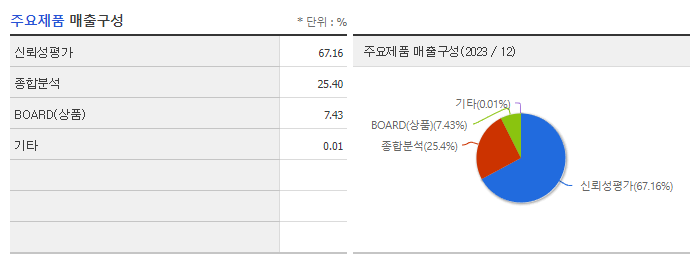 큐알티_주요제품