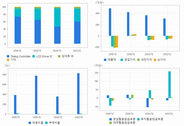 티엘아이 재무분석