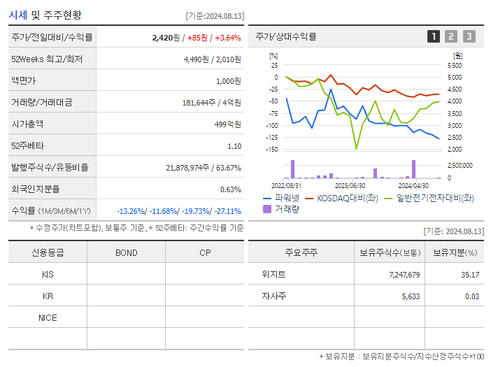 파워넷_기업개요