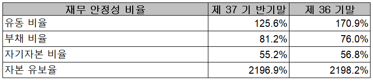 상아프론테크 - 재무 안정성 비율