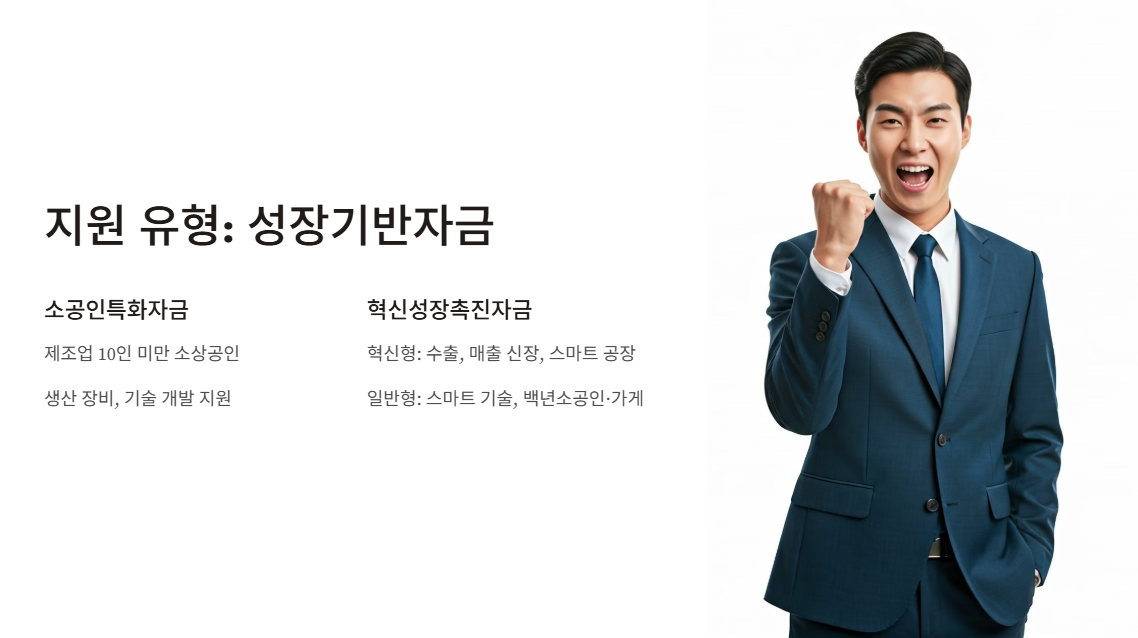 성장기반자금 정책자금