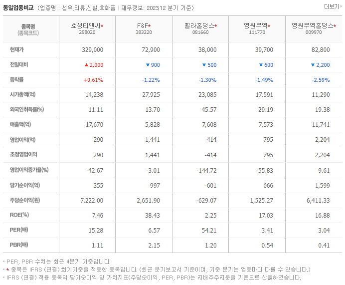 효성티앤씨_동종업비교자료