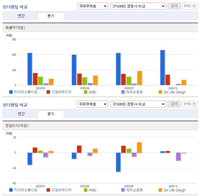 키다리스튜디오_업종분석