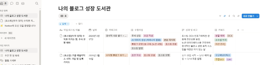 노션 블로그 운영 데이터베이스 구축 예시 및 관리 화면
