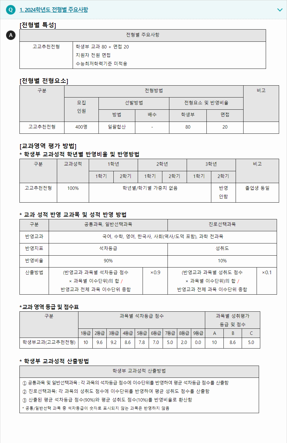 2024학년도 이화여자대학교 학생부교과전형 전형별 주요사항