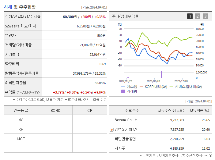 에스원_기업개요