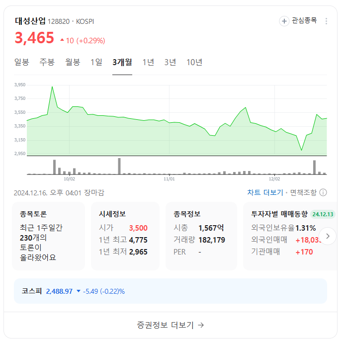 김동연 테마주 TOP 10