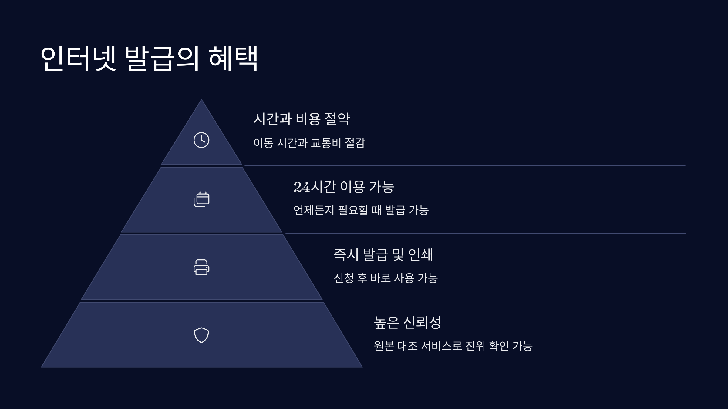 인터넷-발급-혜택