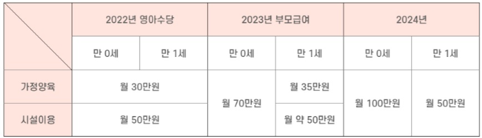 부모급여