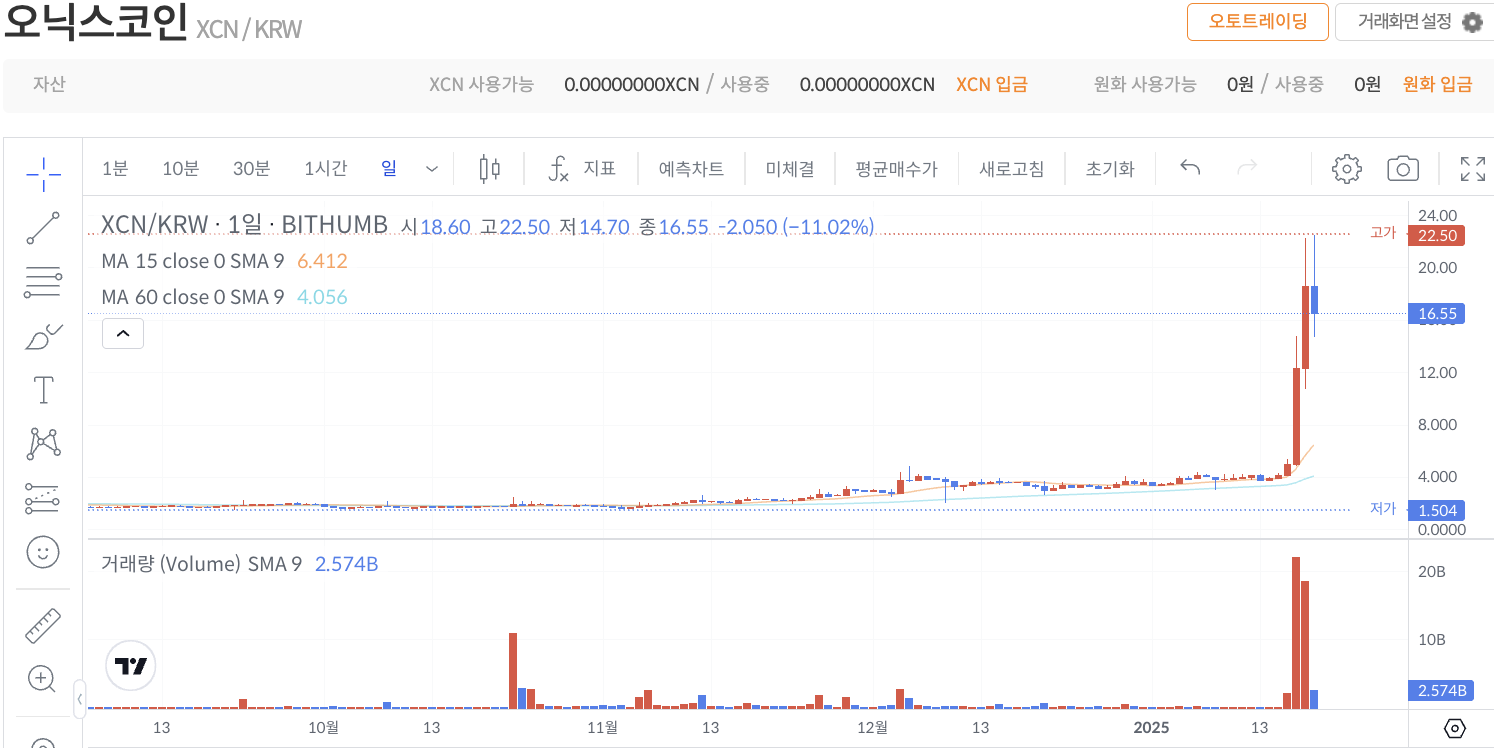 오닉스코인 가격 흐름