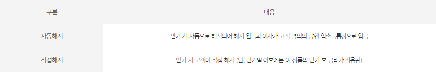 카카오뱅크 26주 적금 (18)