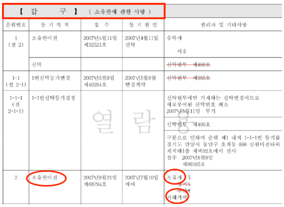 부동산 등기부등본-갑구
