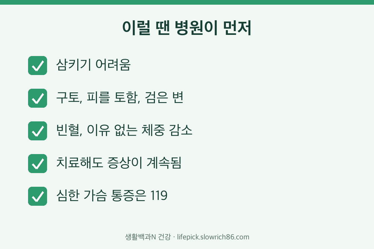 역류성 식도염 경고 증상 삼킴 곤란 구토 출혈 체중 감소 가슴 통증