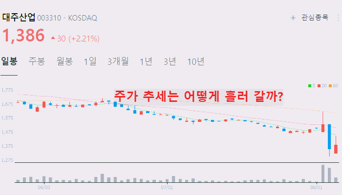 곡물 사료 관련주 대장주 10종목 정리
