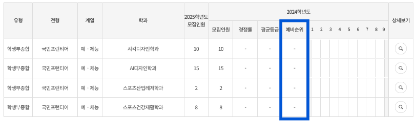 2024 국민대 국민프런티어 예체능 충원인원