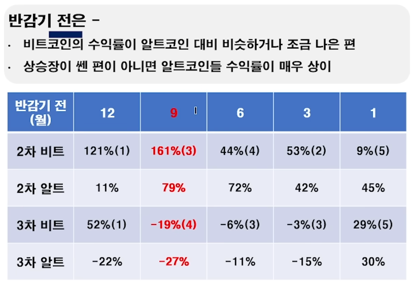비트코인 알트코인