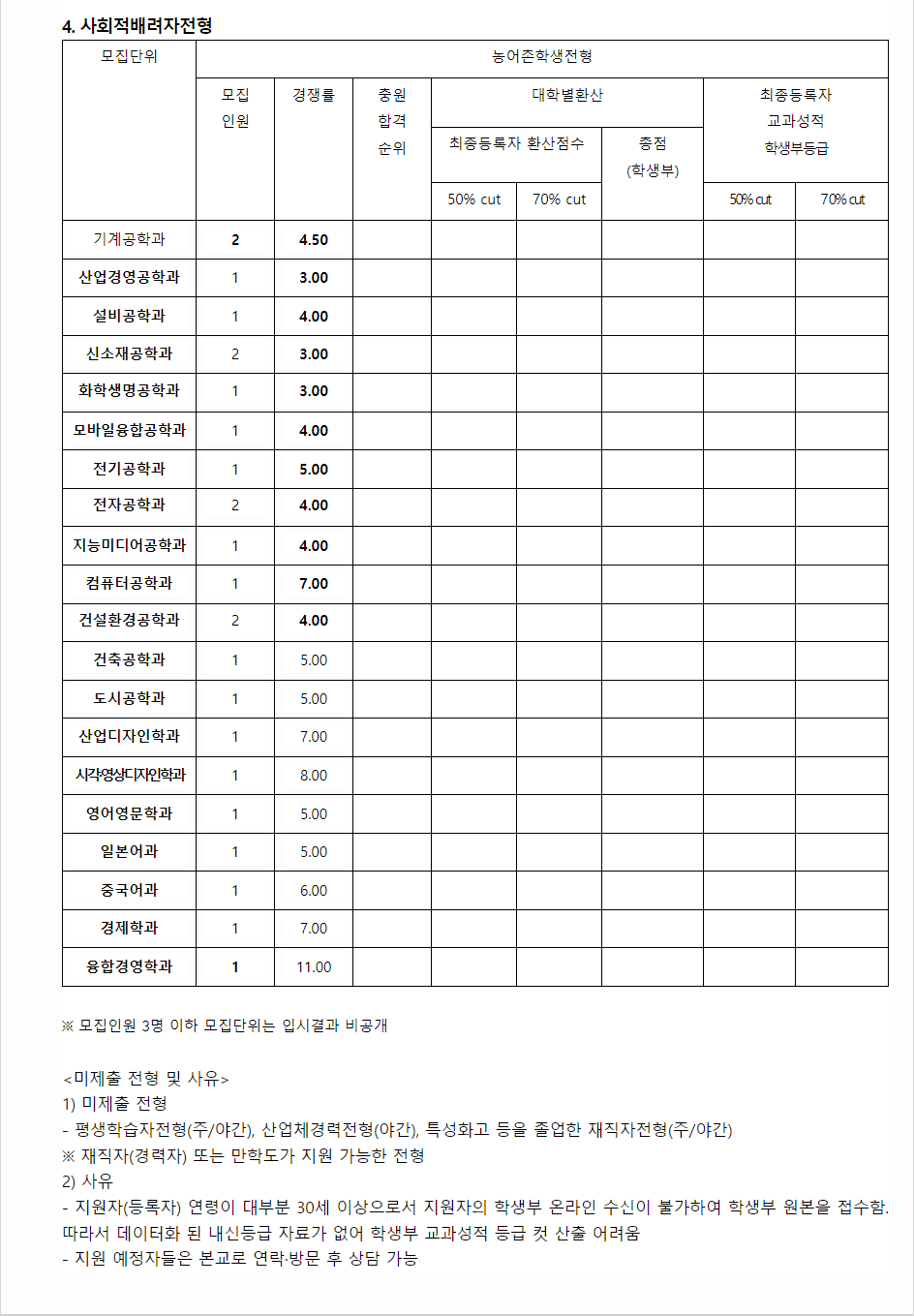 2023학년도 한밭대학교 학생부교과전형 사회적배려자전형 결과