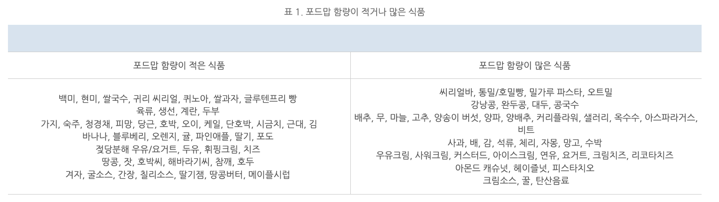 포드맙함량이 적거나 많은 식품