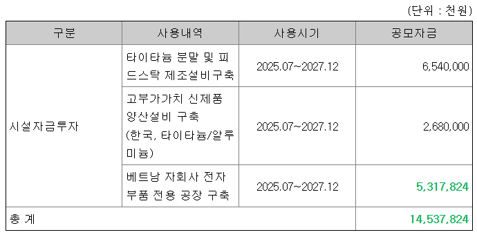 한국피아이엠 공모주 수요예측결과 상장일