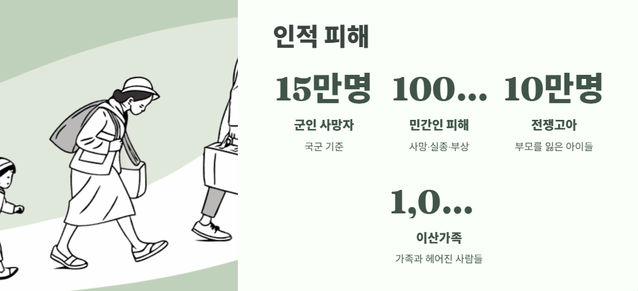 625전쟁 기간 완벽 분석 7