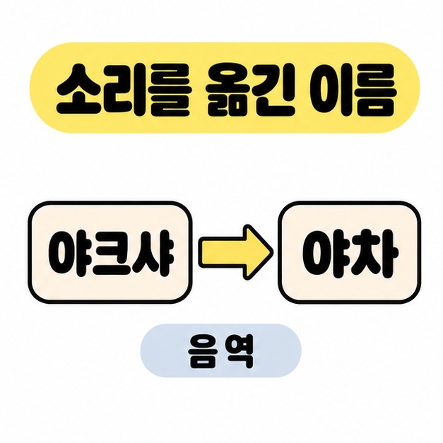 소리를 옮긴 이름이라는 제목 아래 야크사에서 야차로 이어지는 화살표와 음역이라는 레이블이 표시된 그림