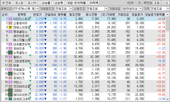 시간외 단일가 특징주
