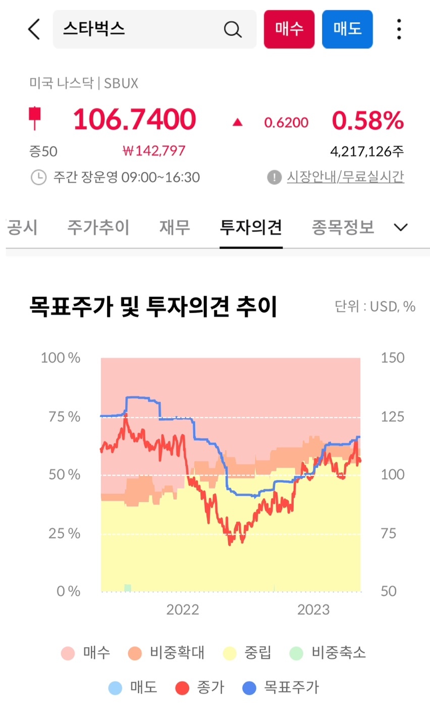 목표주가 및 투자의견 추이