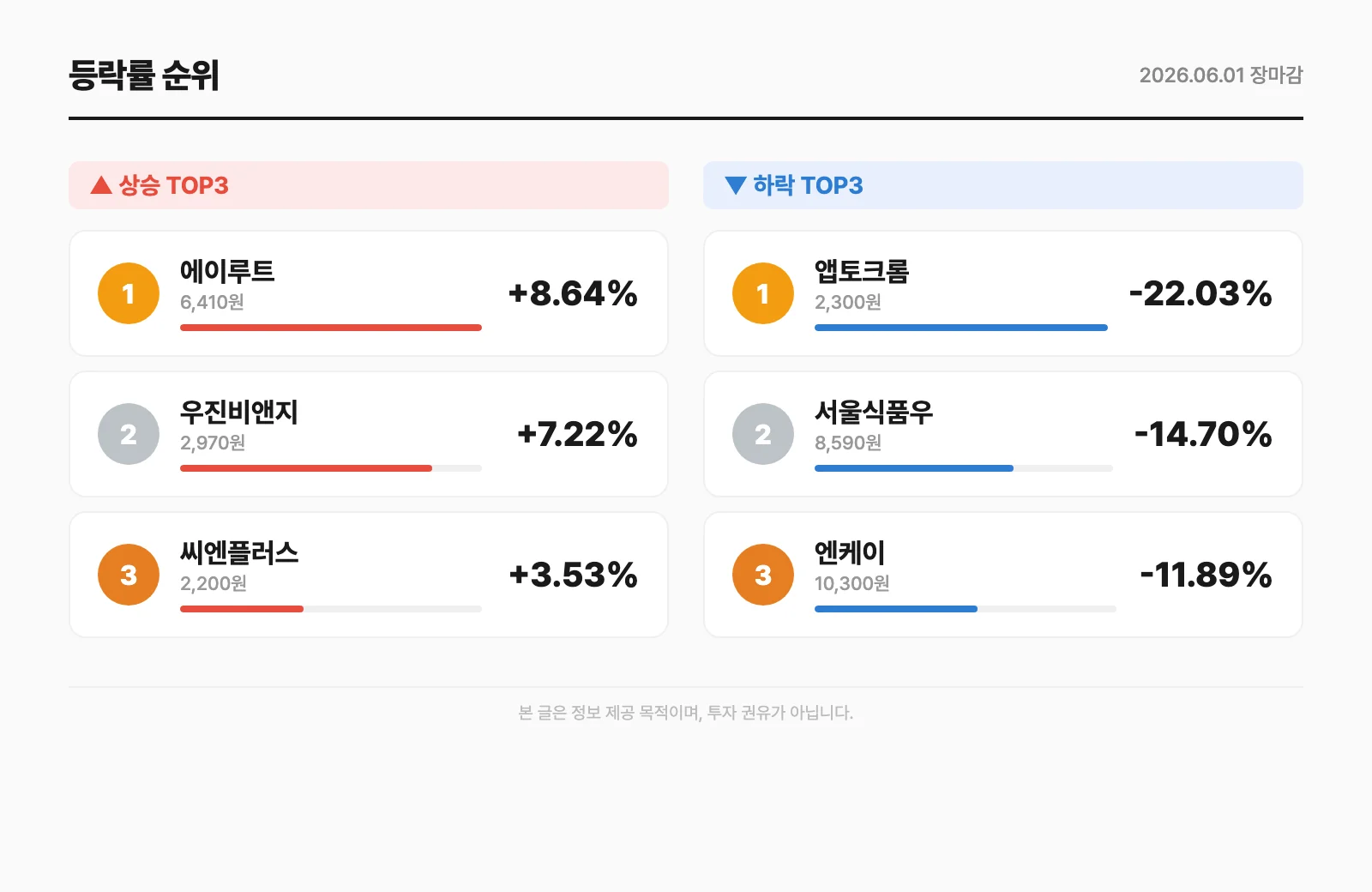 등락률 순위