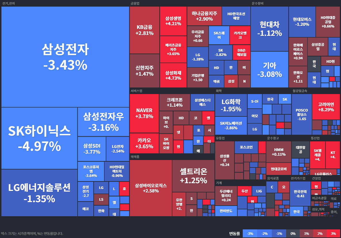 24.11.27(수) 금일 상승률Top30 시간외 단일가 특징주 및 내일이슈