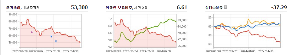 SK바이오사이언스 주가와 글로벌 시장 변동성 분석