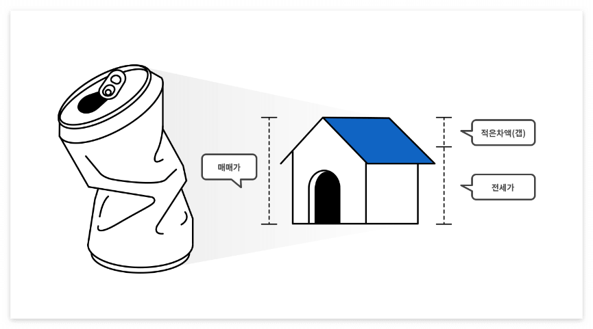 깡통주택 전세사기 사례 및 대처방법