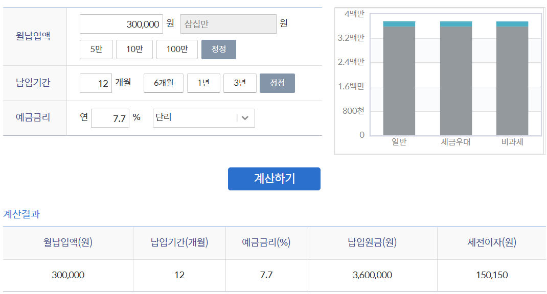 목돈만들기 적금 _신한은행 '청년 처음적금'_ 최고 8% 적용