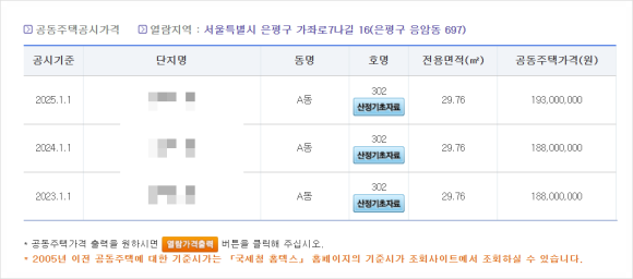 은평구 재개발 대어 응암3 다래마을 사업성 및 분담금 분석 2942세대 대단지 프리미엄 전망