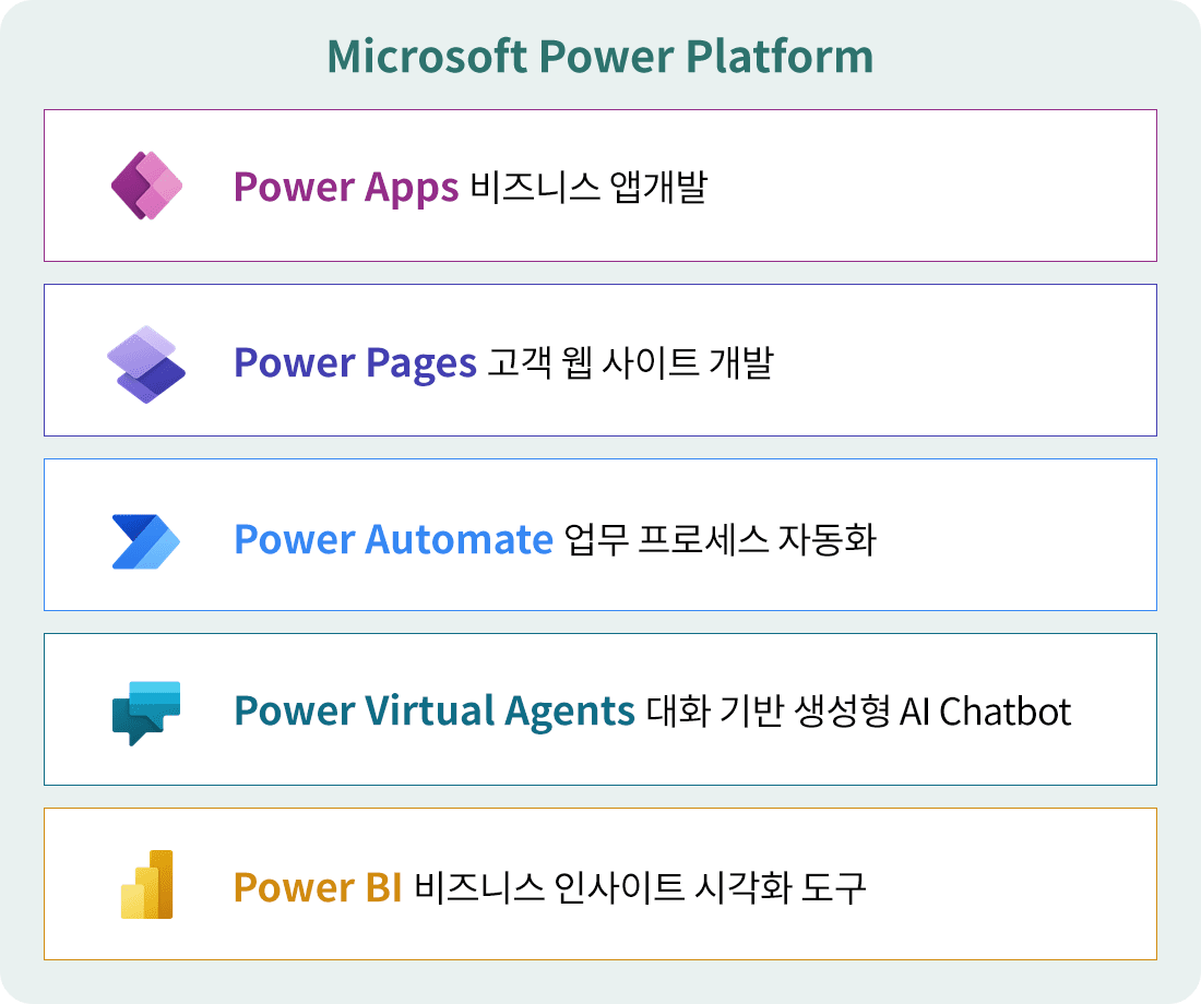 Power BI