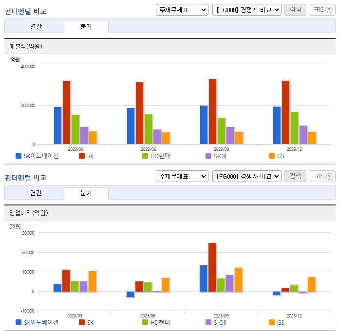 SK이노베이션_업종분석