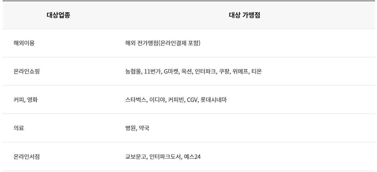 올바른 GIVE 카드