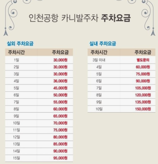 인천공항-주차요금