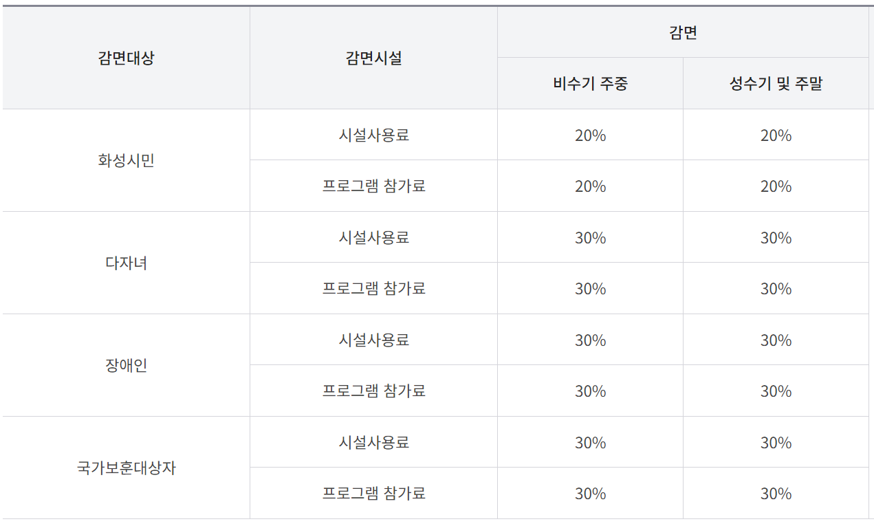 무봉산 자연휴양림 할인 정책