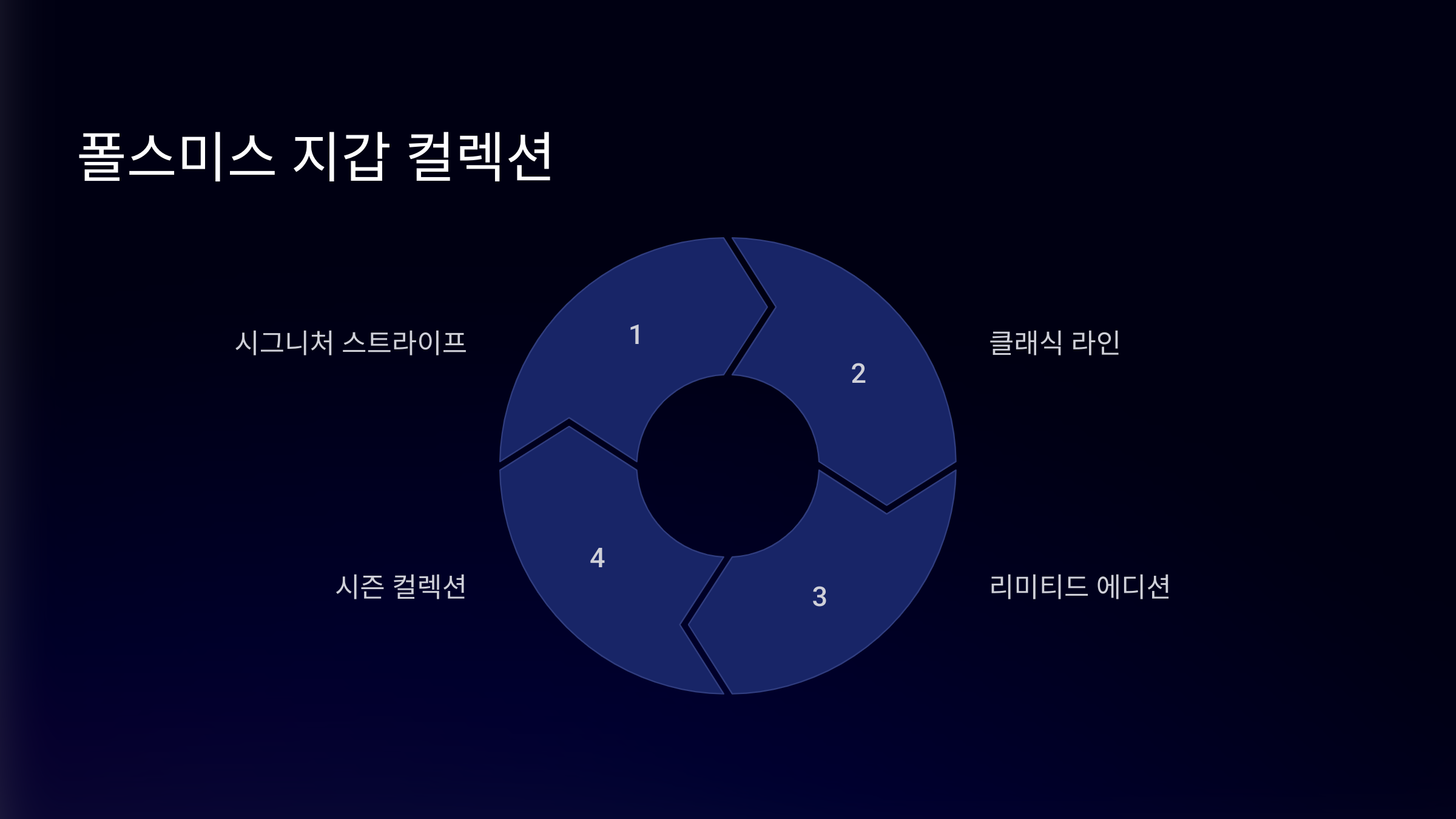 남자친구를 위한 최고의 선물