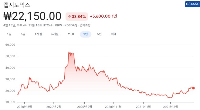 진단키트-관련주 진단키트-관련주