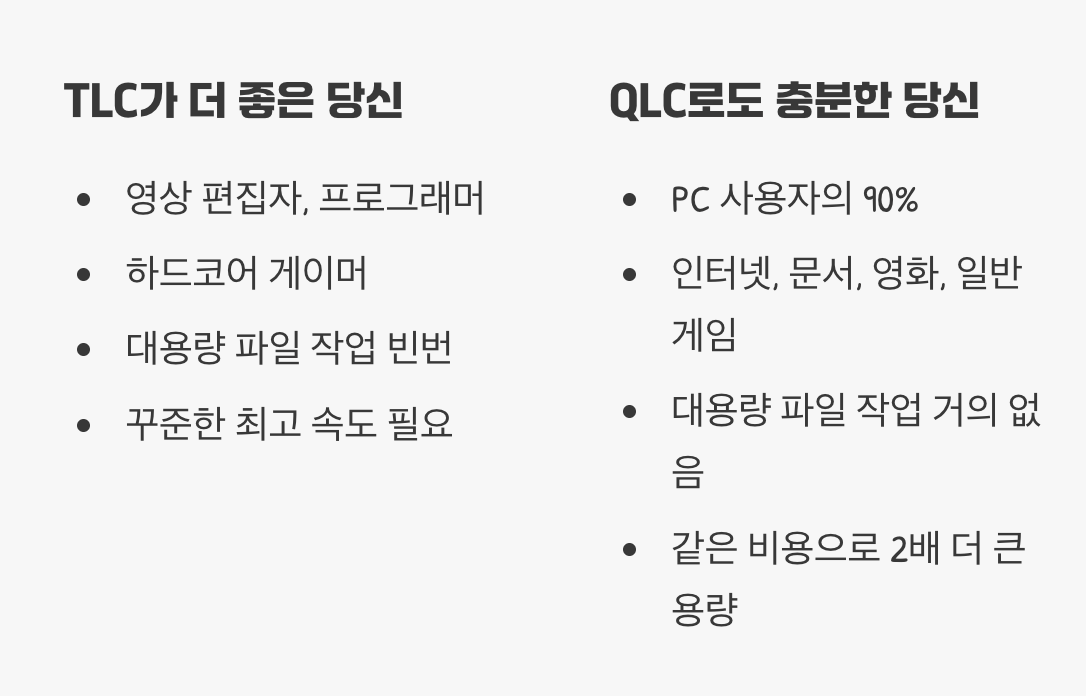 그래서 당신의 선택은? (TLC vs QLC)