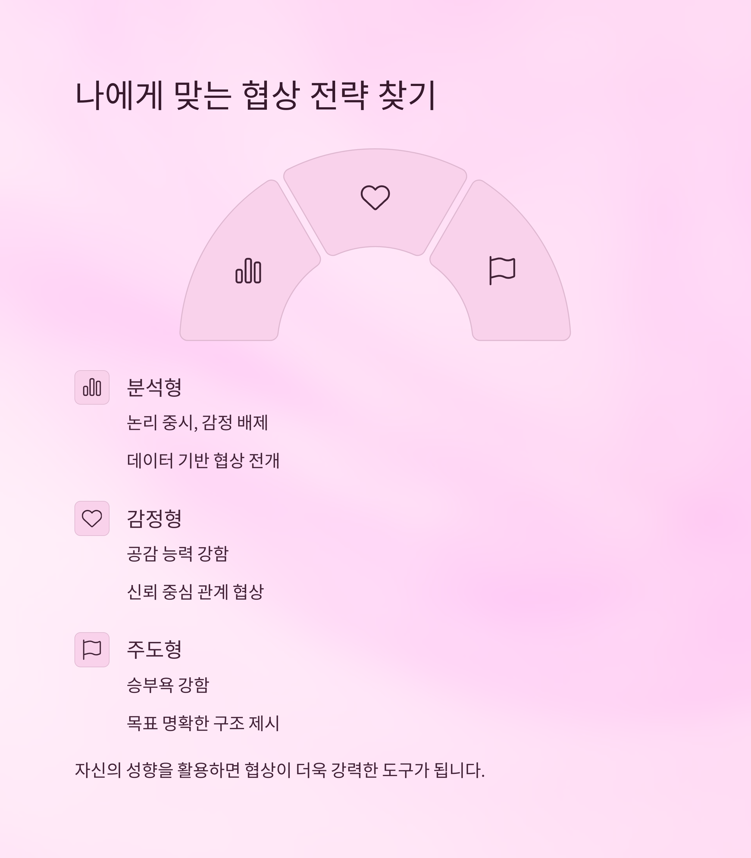 나에게 맞는 협상 전략 찾기