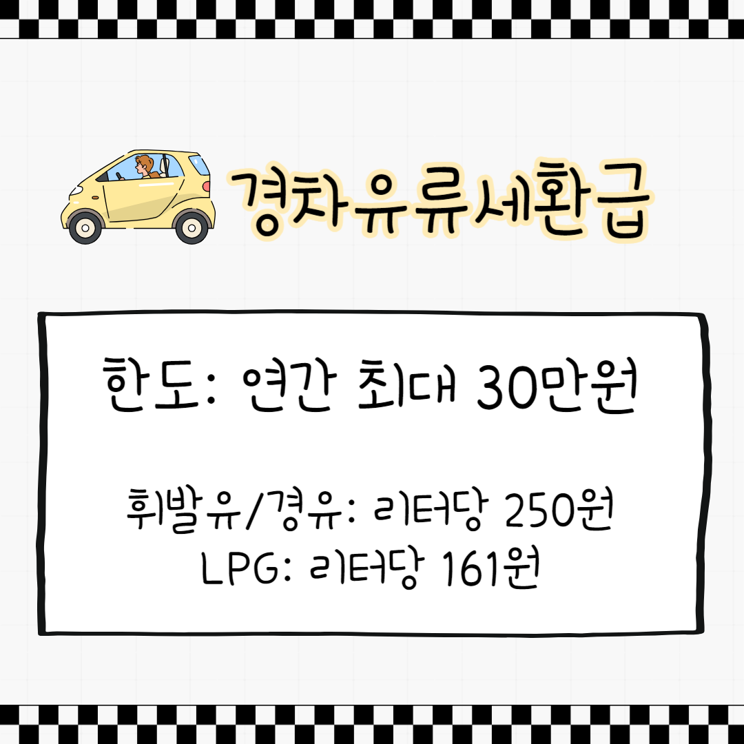 경차유류세환급 한도