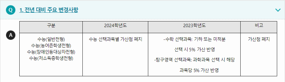 2024학년도 부산교육대학교 전형평가기준 전년 대비 주요 변경사항
