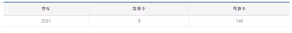 경제야놀자 메가커피4