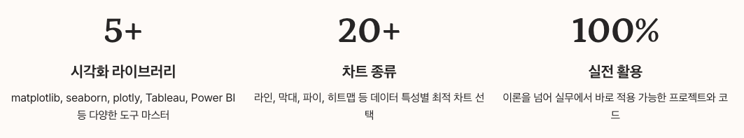 데이터 시각화 수치 요약 정리