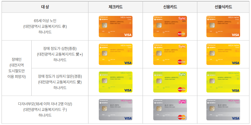 대전 어르신 무임 교통카드 종류