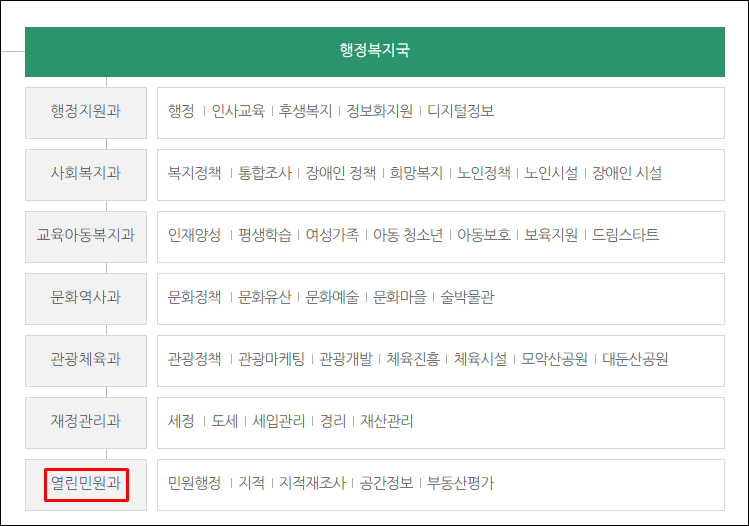 완주군청-조직도