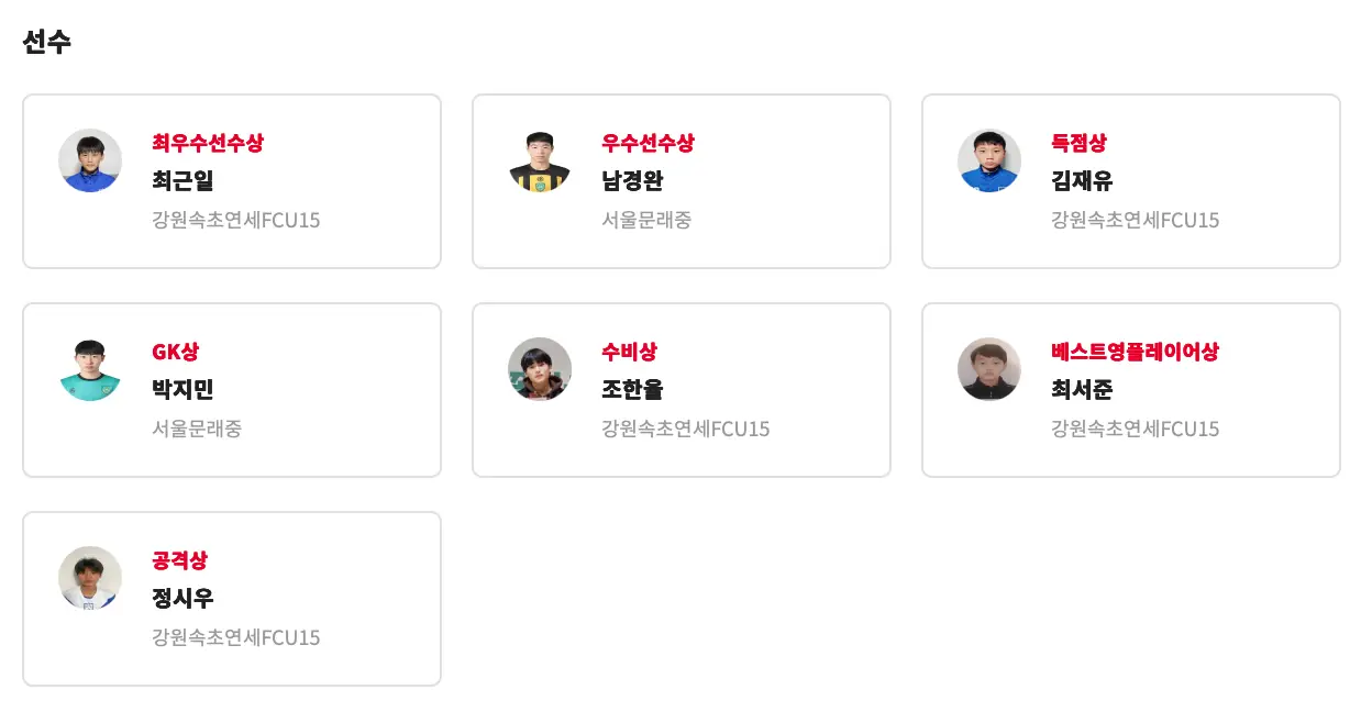 2025 금강대기 전국 중학교 축구대회 경기 결과, 최종 순위, 개인상