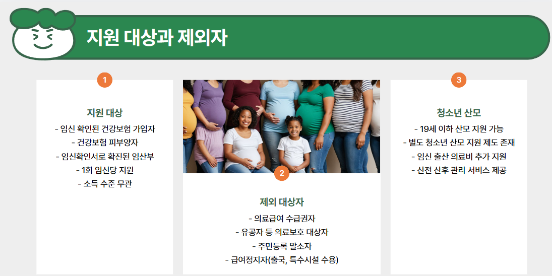 지원 대상과 제외자